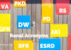 Renal Acronyms - kidney disease abbreviations