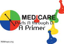 Medicare Parts A through D: A Primer MEDICARE ARTS A THROUGH D