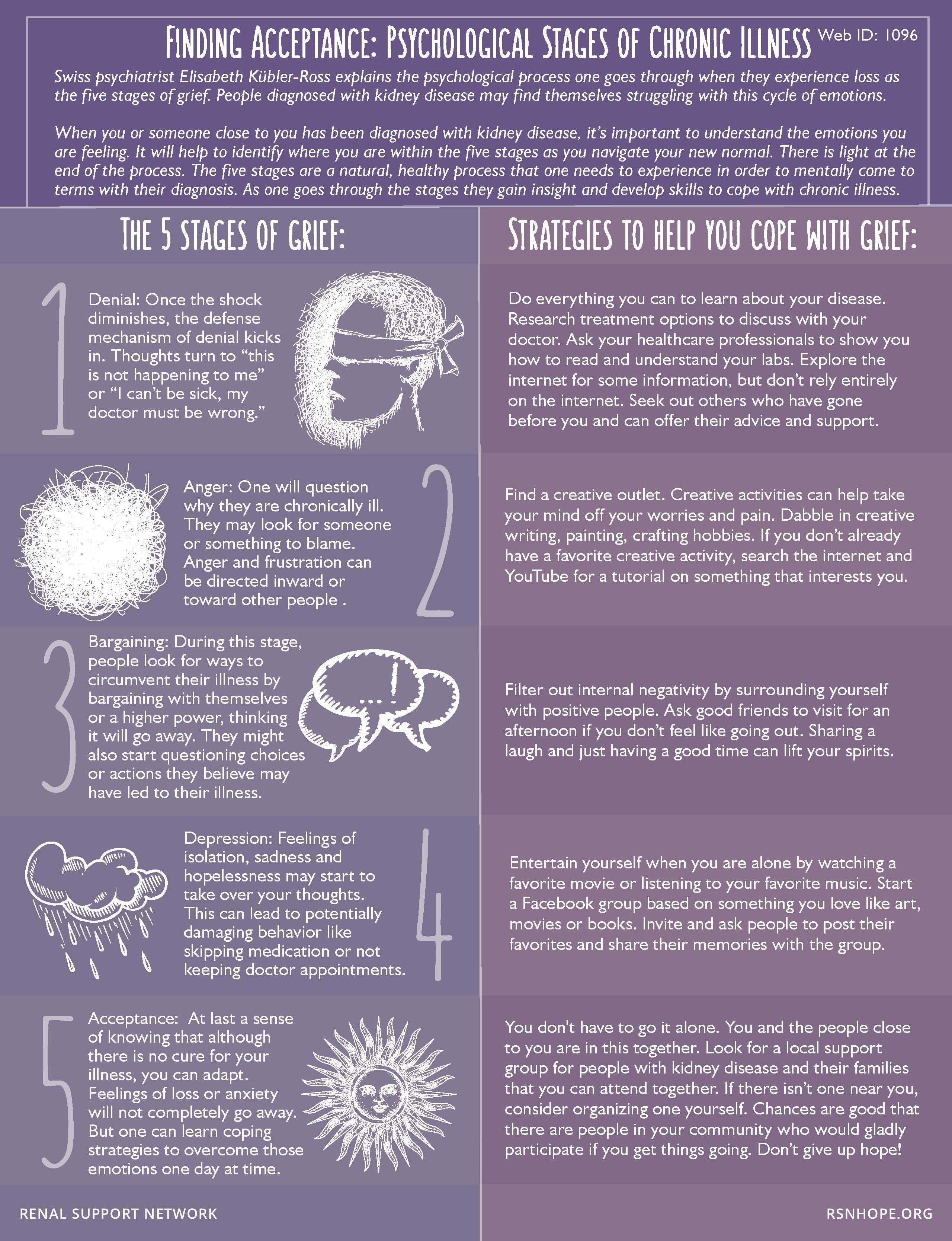 Finding Acceptance: Psychological Stages of Chronic Illness - info-graphic