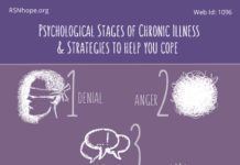 Finding Acceptance: Psychological Stages of Chronic Illness