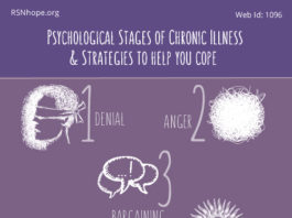 Finding Acceptance: Psychological Stages of Chronic Illness