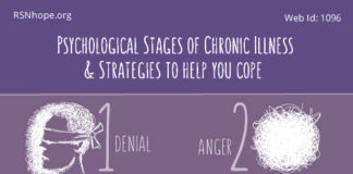 Finding Acceptance: Psychological Stages of Chronic Illness