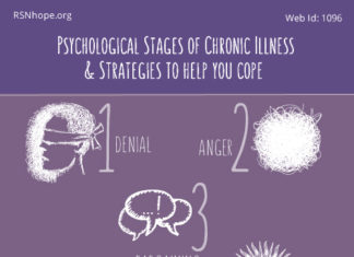Finding Acceptance: Psychological Stages of Chronic Illness