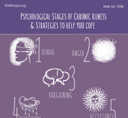 Finding Acceptance: Psychological Stages of Chronic Illness