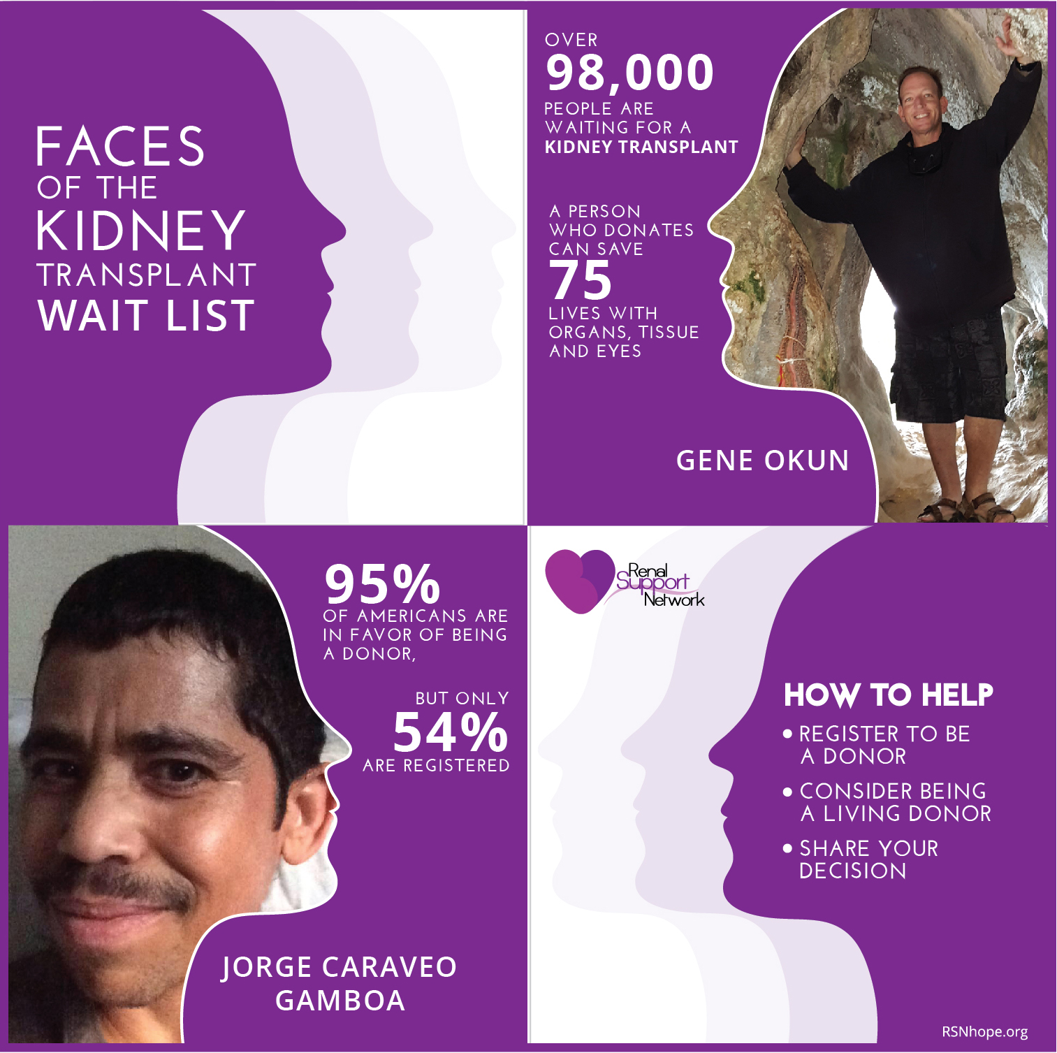 Faces of Kidney Transplant Waiting List