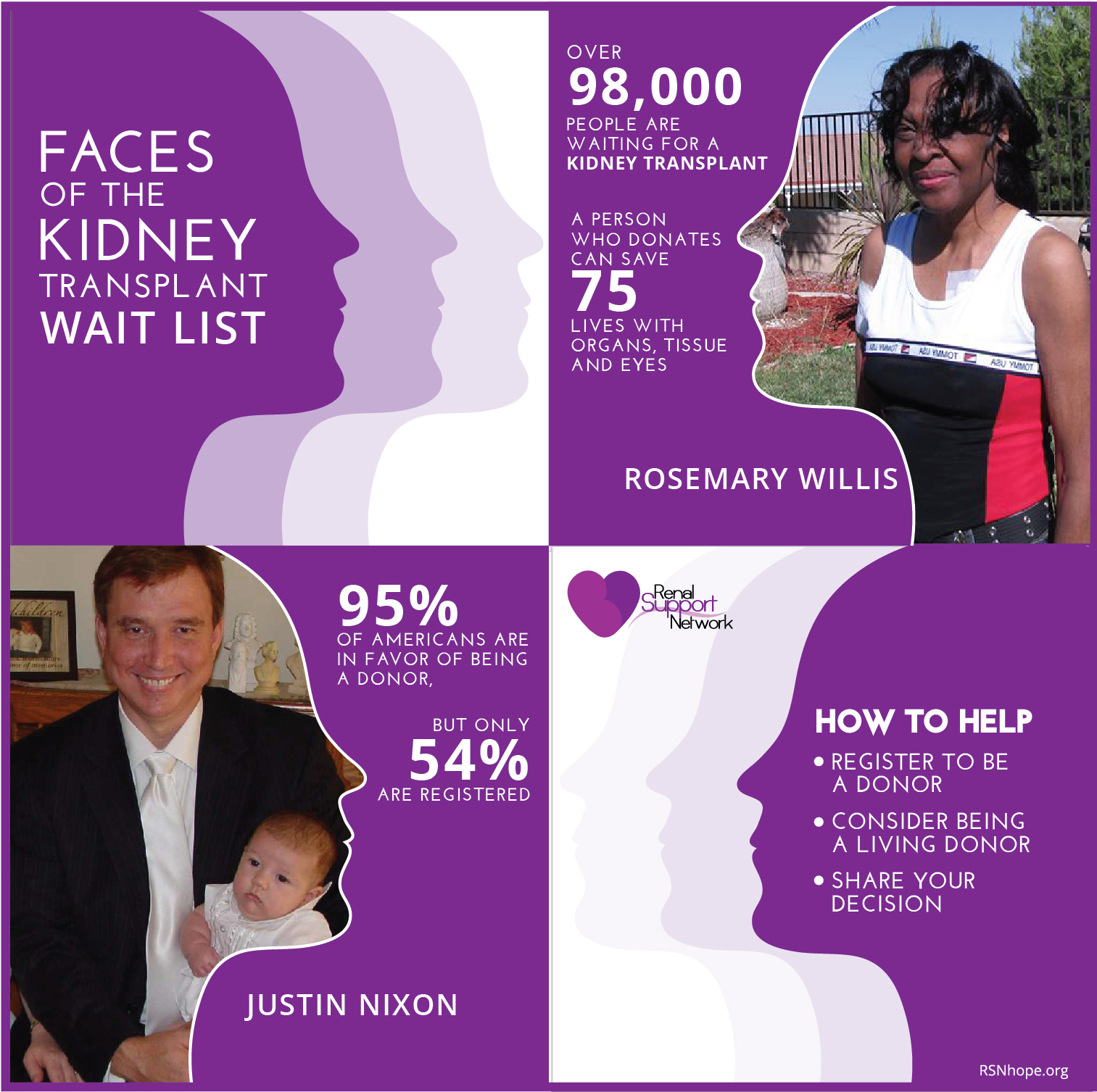 Faces of Kidney Transplant Waiting List