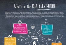 Dialysis-bundle