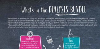Dialysis-bundle
