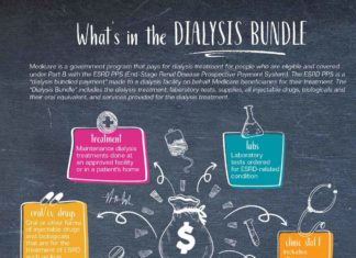 Dialysis-bundle