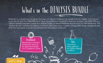 Dialysis-bundle